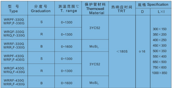 防腐熱(rè)電(diàn)偶