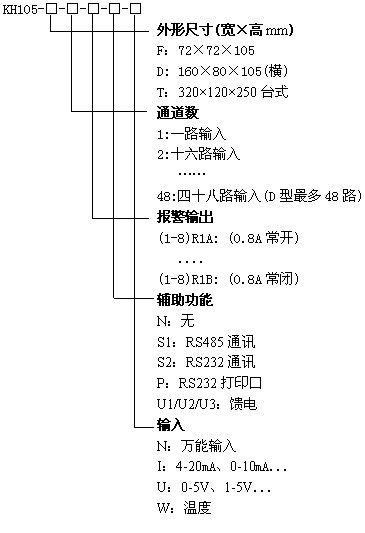 KH105-8路(lù)巡檢儀
