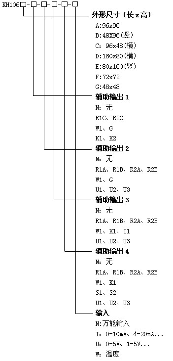 KH106溫濕度控制(zhì)器(qì)