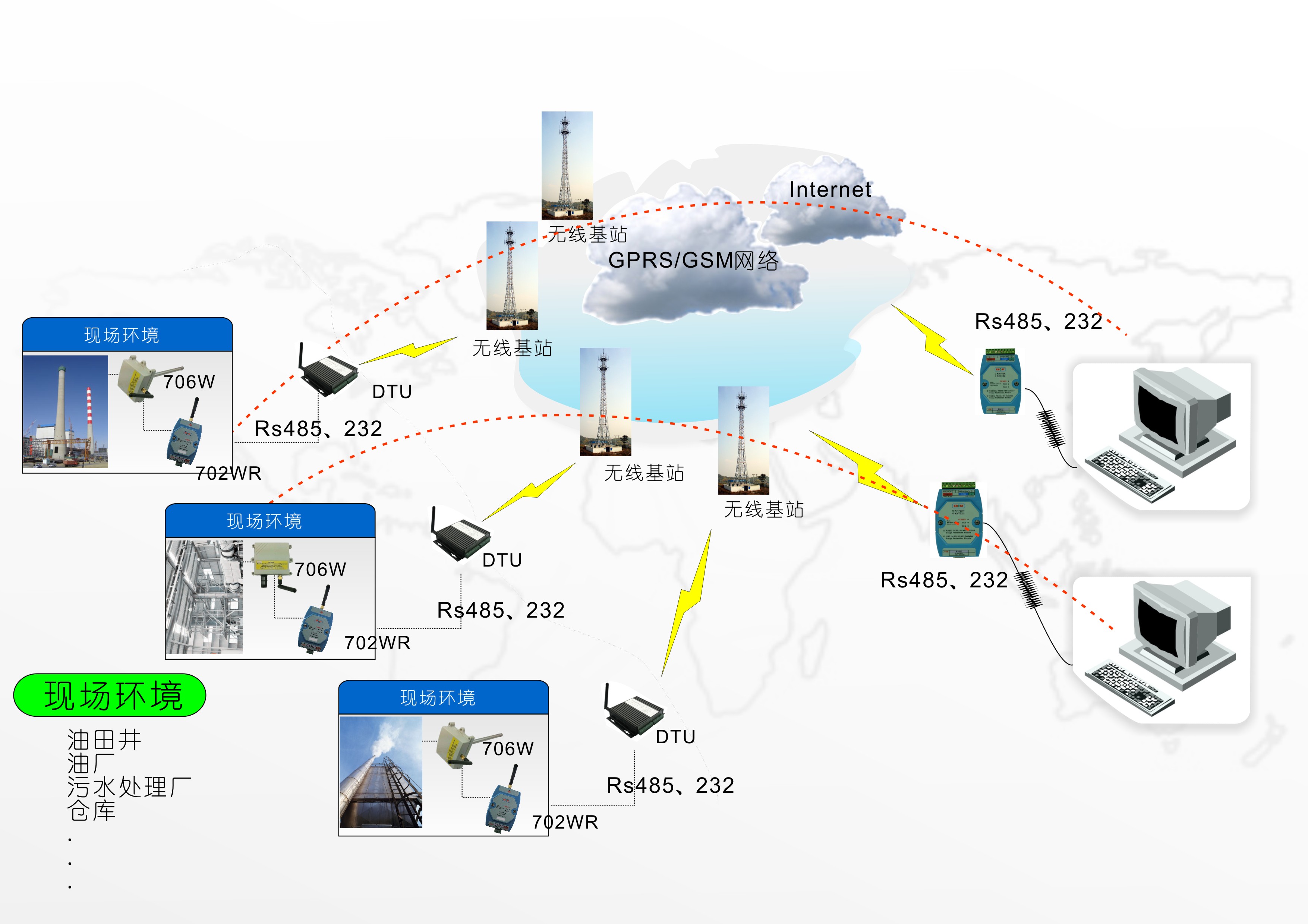 KH-702W無線通(tōng)訊轉換器(qì)