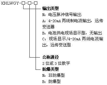 KHLWGY渦輪流量傳感器(qì)