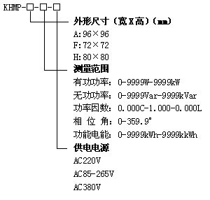 KHMP電(diàn)能(néng)電(diàn)力儀表